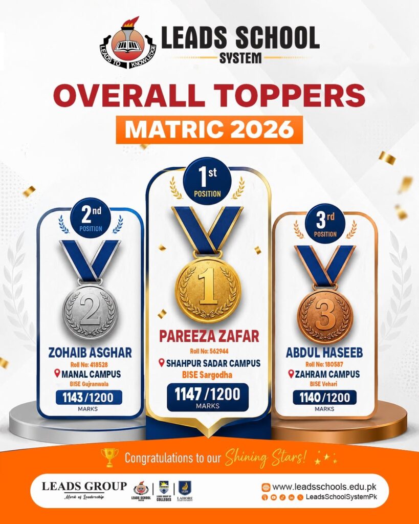 Leads School System Matric 2026 toppers